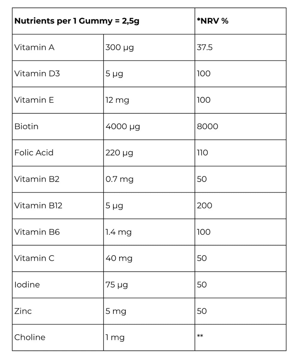 Hair & Nails Vitamins