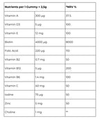 Hair & Nails Vitamins